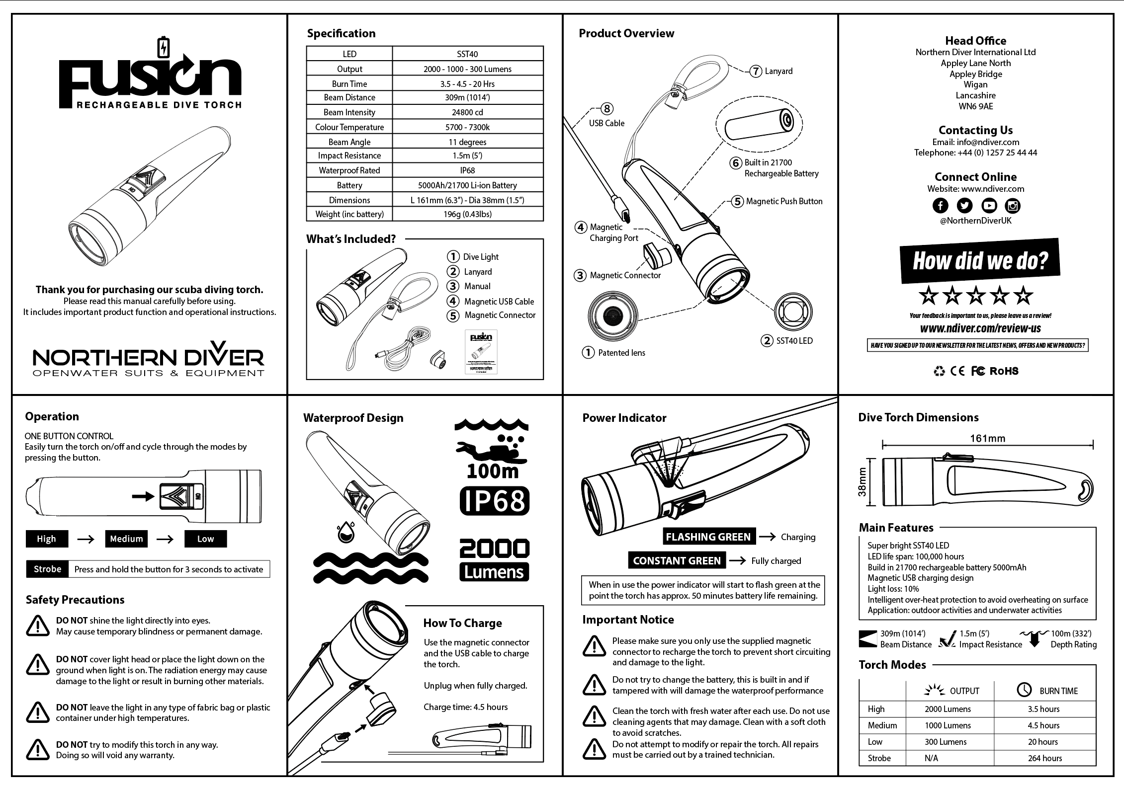 Fusion R User Manual